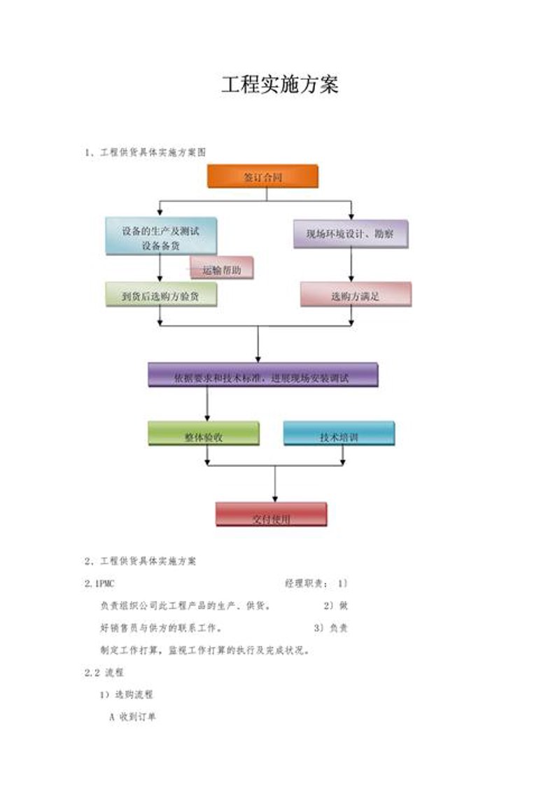 软件定制开发：企业运营的得力助手