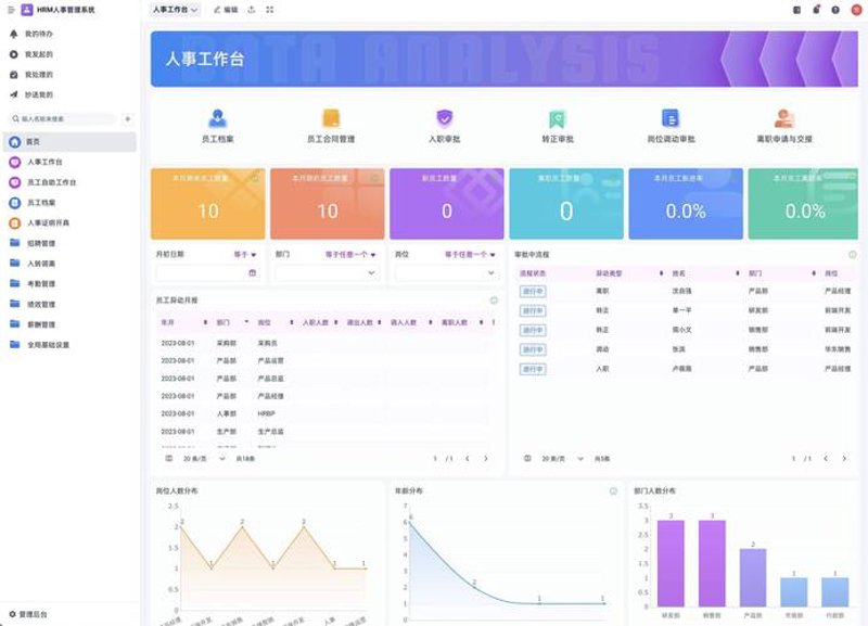 软件定制开发：企业数字化转型的助推器