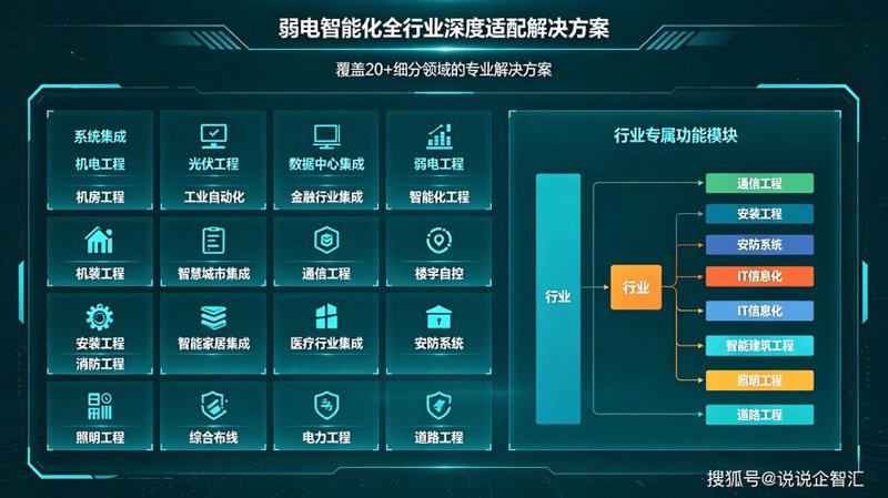 智能制造:系统集成方案引领产业升级